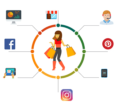 Idecution’s blog on omnichannel marketing