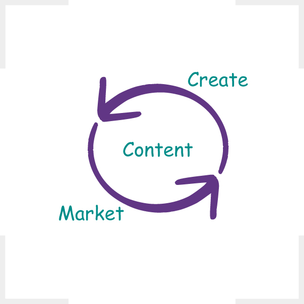 Content marketing process of Idecution